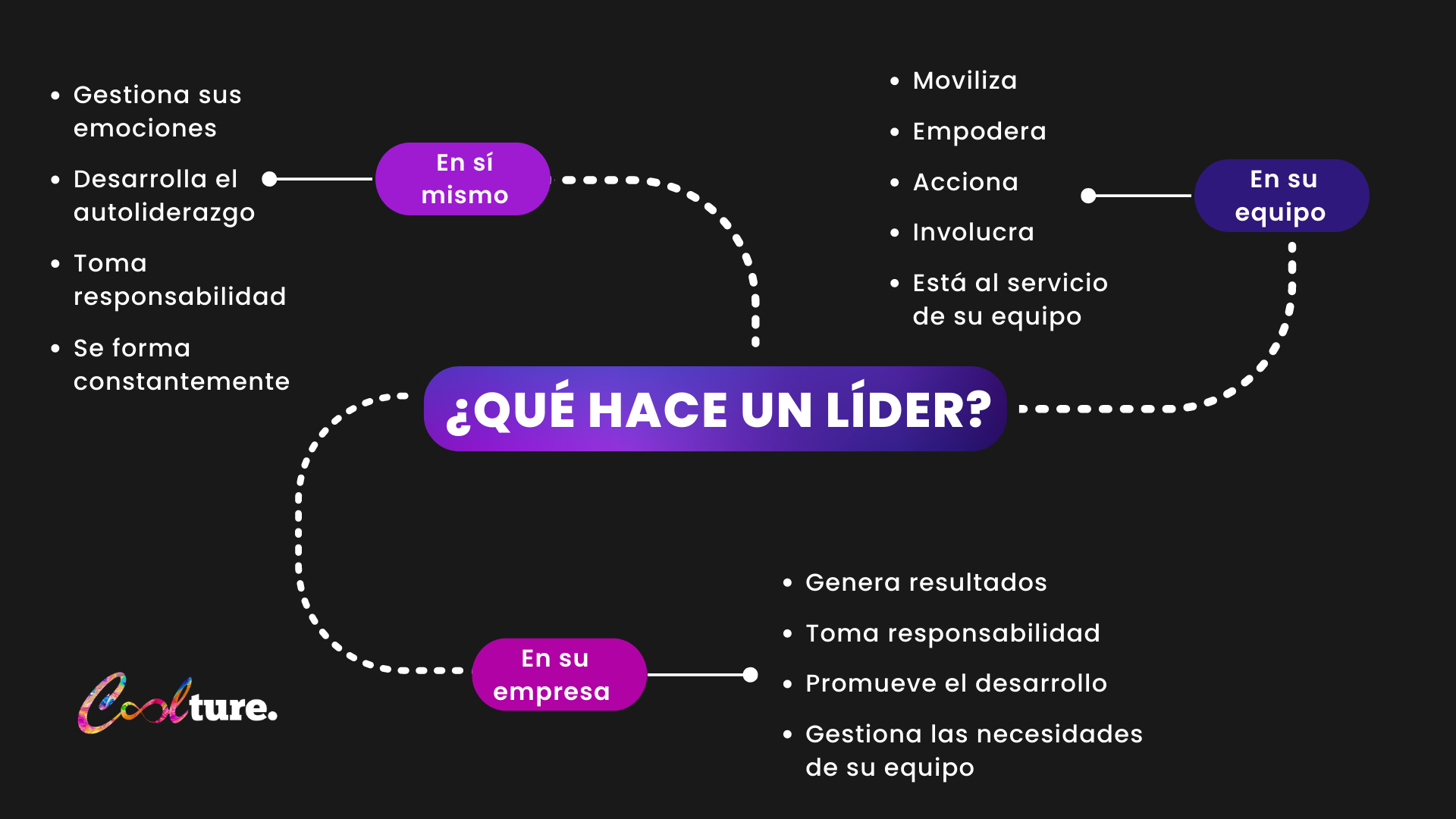 ¿Qué hace un líder?