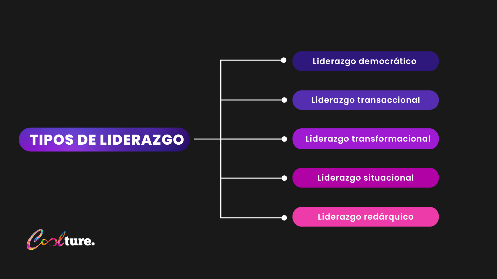 Tipos de liderazgo